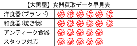 大黒屋の評判はこちら