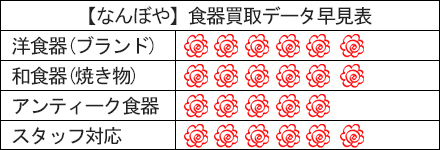 なんぼやの評判はこちら